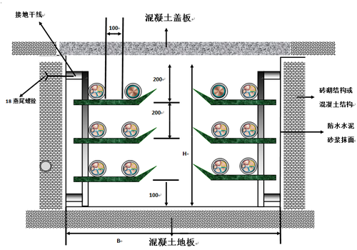 廣州南洋電纜有限公司