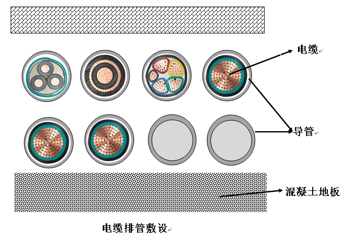 電纜排管敷設