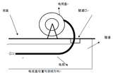 文章附圖