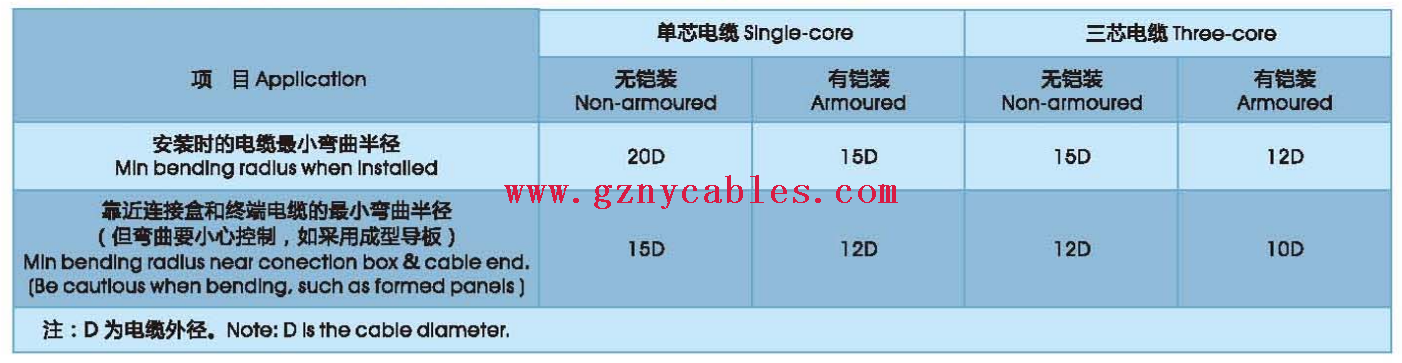 1.南洋電纜安裝半徑圖.png