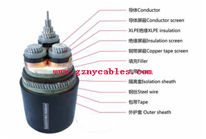 YJLV42-8.7∕15kV-3×150交聯(lián)電纜